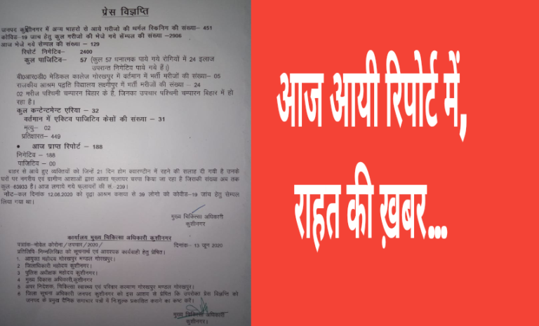 कुशीनगर में कोरोना को लेकर राहत की ख़बर,जाने अबतक कि ताजा रिपोर्ट…