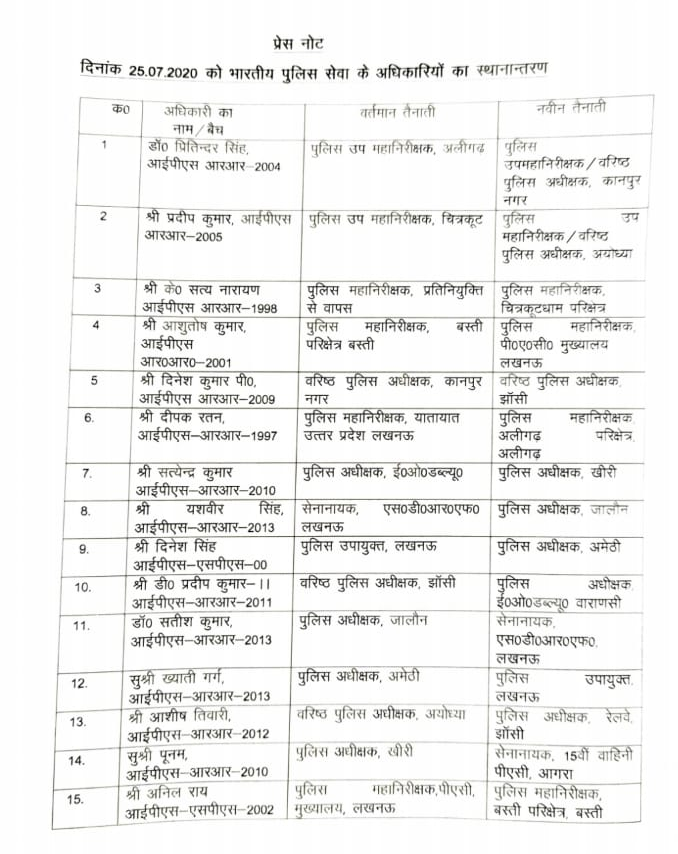 15 ips transfer list