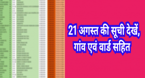 kushinagar corona list