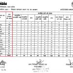 Kushinagar me ganv ki suchi